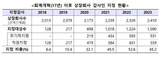 금융위원회 제공